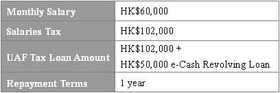 Tax Loan